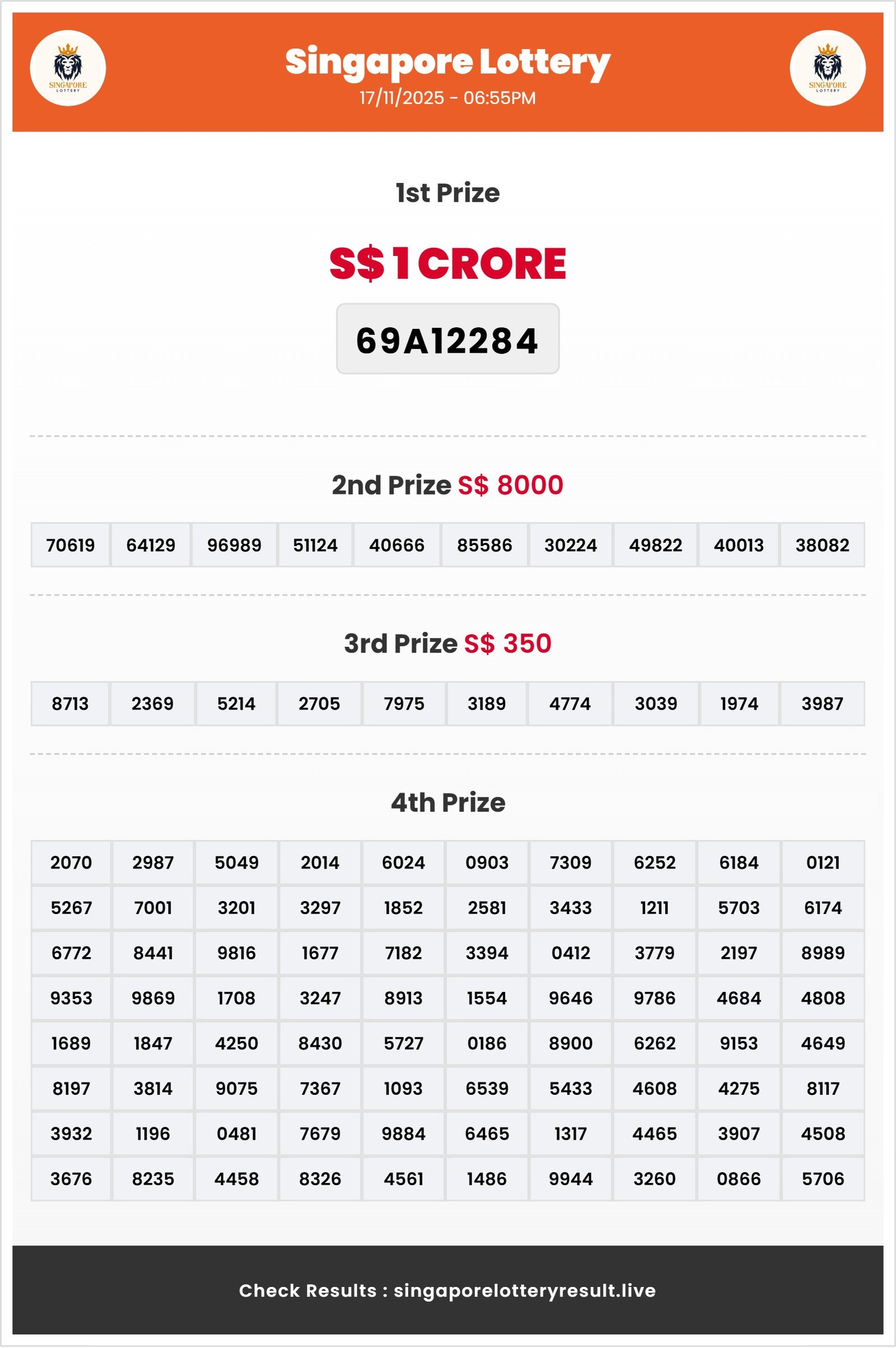 Thumbnail for  17/11/2025 Result | 06:55 PM